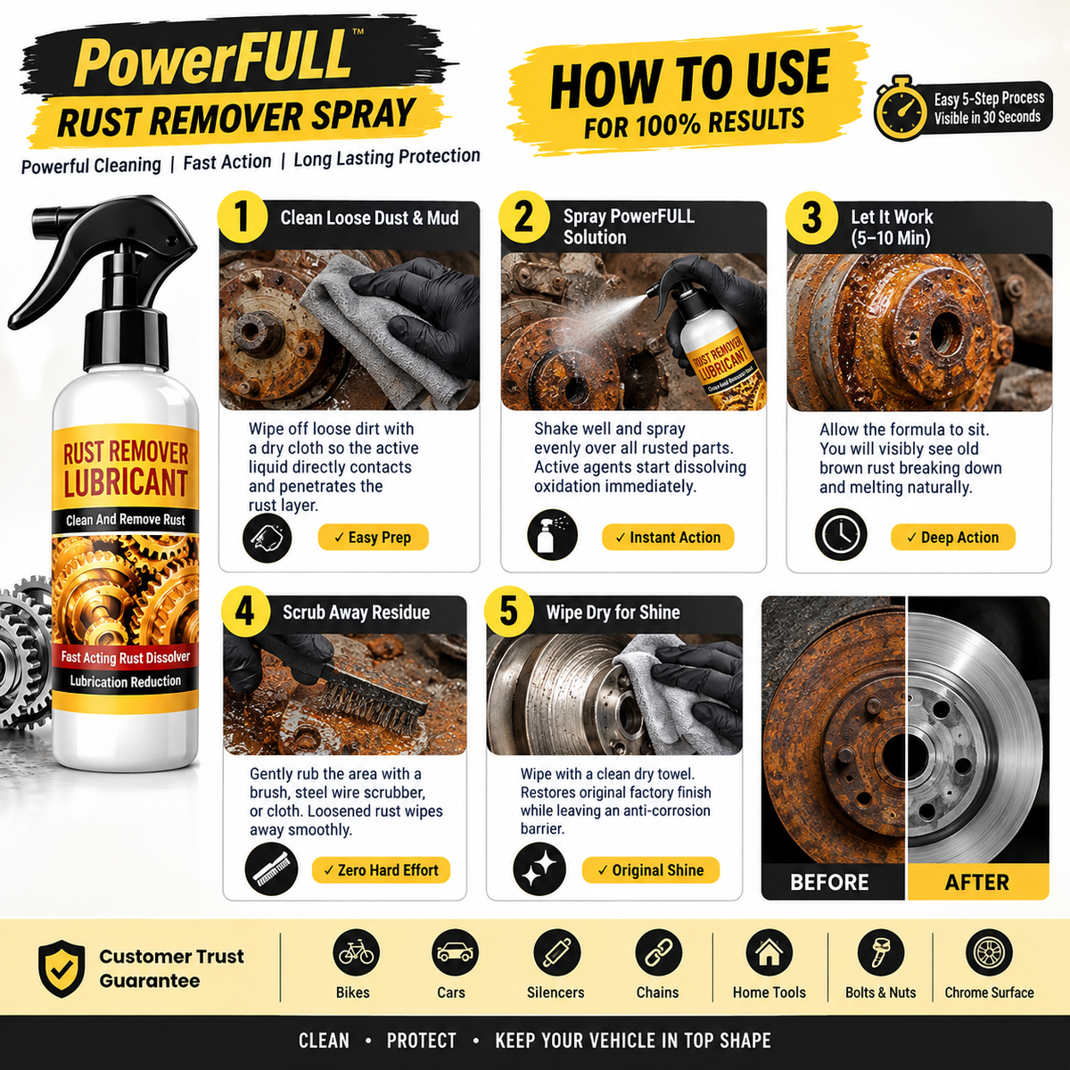 PowerFULL Rust Remover Spray | Pack of 2 🎁 Buy 1 Get 1 Free